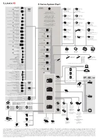 G-Series System Chart
