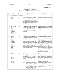 Sham Shui Po District Summaries of Written Representations