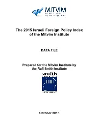 The 2015 Israeli Foreign Policy Index of the Mitvim Institute