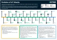 Evolution of Iot Attacks