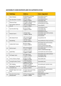 ACCESSIBILITY FUND RECIPIENTS and the SUPPORTED ITEMS S/N Buildings Address Items Upgraded
