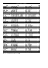 Pitch Counts from 23/2/2020