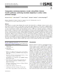 Comparative Metatranscriptomics Reveals Extracellular Electron Transfer Pathways Conferring Microbial Adaptivity to Surface Redox Potential Changes