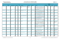 Draft Constrained Project List Projects Are Listed Alphabetically by County and Nominating Agency