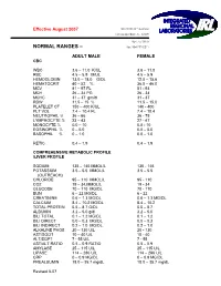 Normal Rangesа–А