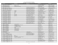 Ship/Bill to Address Listing