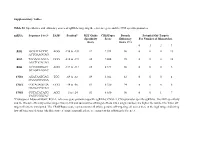 Supplementary Tables Table S1 Specificities and Efficiency Scores Of