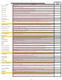 2019 Full Provisional List