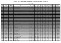 2018 :: Recruitment for the Post of Assistant Engineer (Electrical)