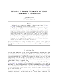 Beanplot: a Boxplot Alternative for Visual Comparison of Distributions