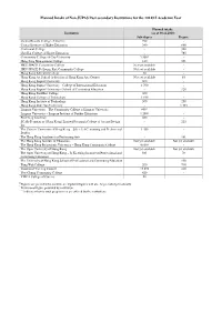 Planned Intake of Non-JUPAS Post-Secondary Institutions for the 2014/15 Academic Year