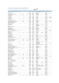 Liste Des Sources Europresse Au 1Er Octobre 2016