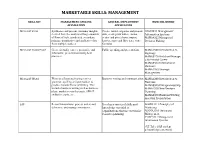 Marketable Skills: Management