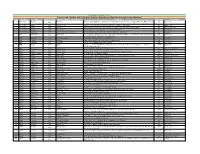 Province and City Wise List of Saturday Operative Branches And