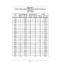 Appendix-I Number of Reporting Scheduled Banks and Their Branches by Nationality (1978 – 2005)