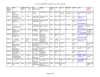 Psg Wise Permanent Vendor List As on 01.10.2018