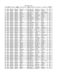 ASHA Database Hardoi Name of Name of ID No.Of Population S.No
