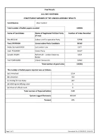 Total Number of Ballot Papers Counted 144501 Name Of