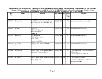 Examiner LIST 1.Pdf