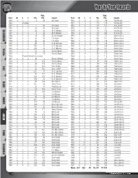 Year-By-Year Records E a R - B Y - Y E a R