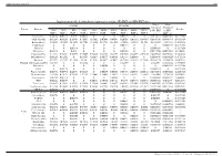 Supplementary Table 5. Abundance of Gut Microbes in the ND-FMT
