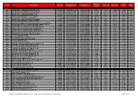 Code Description Unit Size Retail Barcode Unit Barcode Trade List