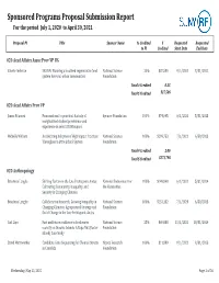 Sponsored Programs Proposal Submission Report for the Period July 1, 2020 to April 30, 2021