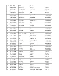 Sr. No. NEW CSC ID VLE Name Location Tehsil