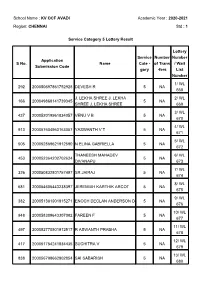 2020-2021 Region: CHENNAI Std : 1 S No. Application