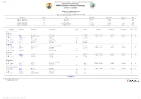 2020 Caribbean Multihull Challenge Preliminary Results Race 1