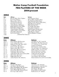 WCFF Player of the Week History