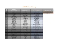 Ines IPTV Channels Line-Up