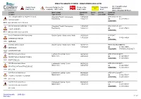 View a List of Current Roadworks Within Conwy