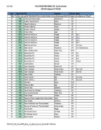 8/11/2020 FOA CONCERT MPA MUSIC LIST - by Classification 1 2020-2021 (Approved 07/23/2020)