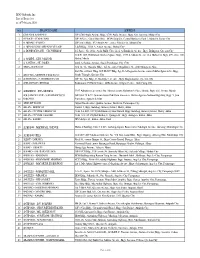 BDO Unibank, Inc. List of Branches As of February 2020