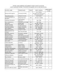 Optimal Survey Windows for At-Risk and Listed Plants of North Carolina