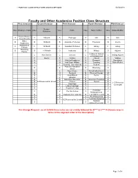 Faculty and Other Academics Position Class Structure First Character Second Character Third Character Fourth Character Fifth Character