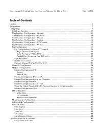 Fldigi Manual 3.21 Edited from by David WE1U Page 1 Of195
