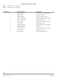 QLD Senate Results Report 2017