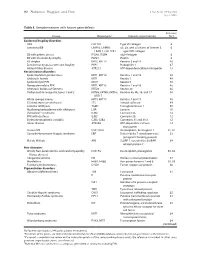 Table I. Genodermatoses with Known Gene Defects 92 Pulkkinen