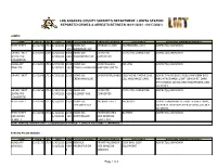 Week of April 11, 2021