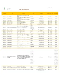 Awarded Project List As of 7Th Nov 2019.Xlsx