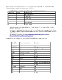 The Attachment Esperanto Grammar Is a Basic Summary of the Language by the Inventor Zamenhof