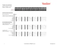 Survey Report