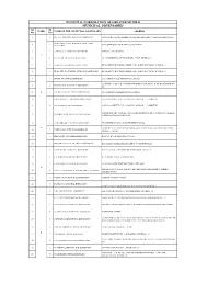 Total List of MCGM and Private Facilities.Xlsx