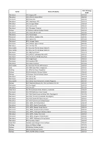 List of Energy Audits for PCRA Portal Upload.Xlsx