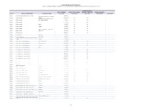 CBER List of Licensed Biological Products With