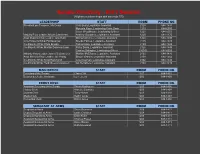 Senate Directory - 2021 Session (All Phone Numbers Begin with Area Code 775)