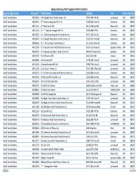 ALTSA BCS Account Numbers