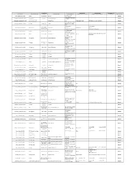 Date Entered Title of Publication Volume/Issue